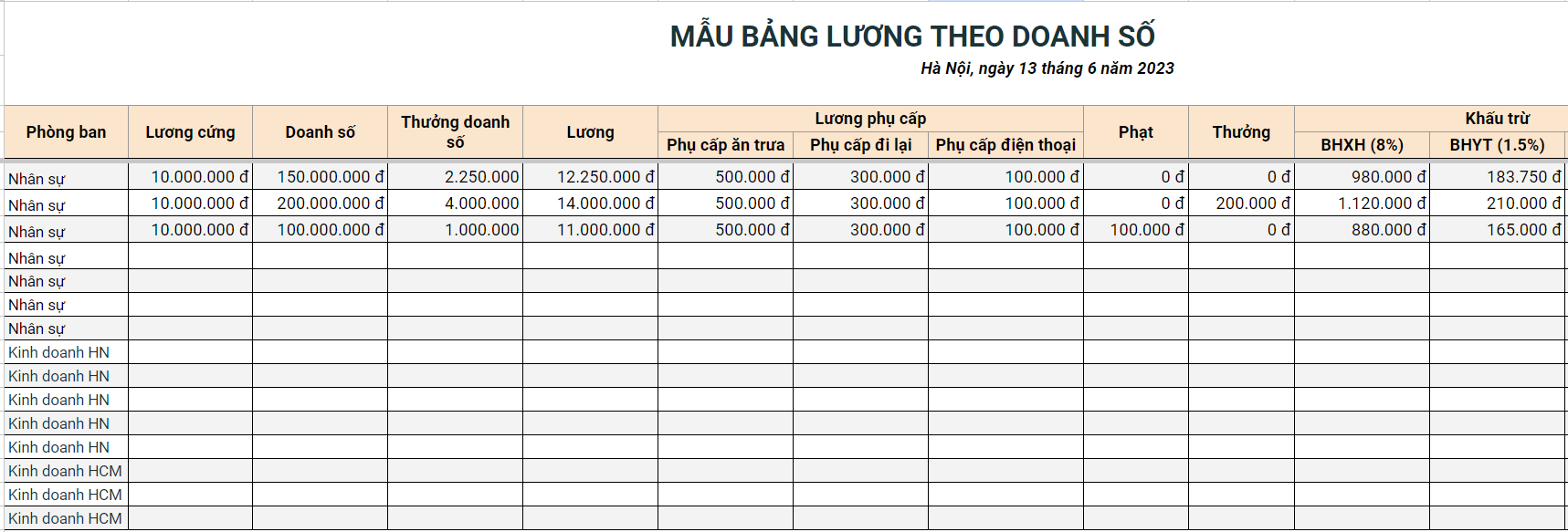 Hình ảnh mẫu phiếu lương nhân viên theo doanh số