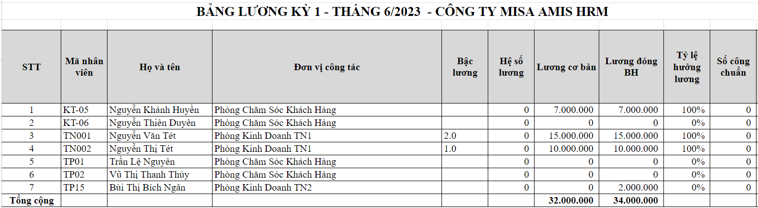 bảng lương kỳ 1 tháng 6/2023