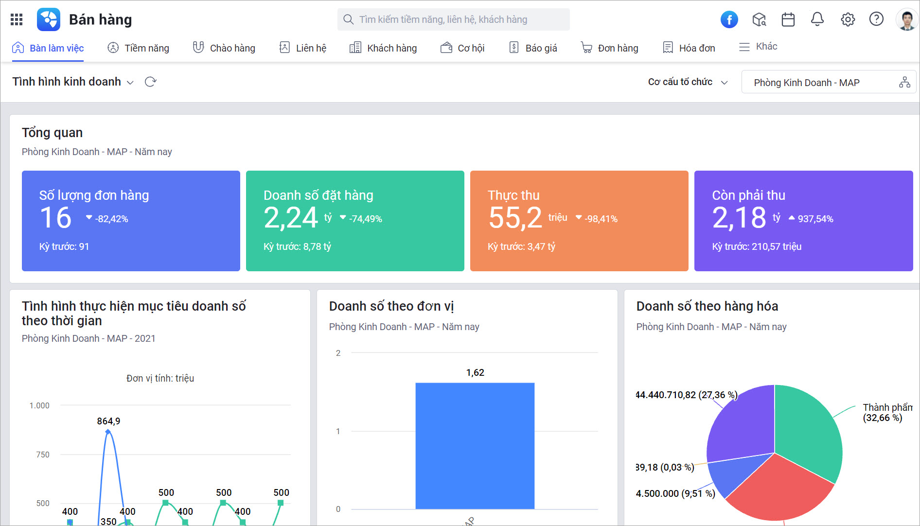 Phần mềm CRM miễn phí 15 ngày trải nghiệm MISA AMIS CRM