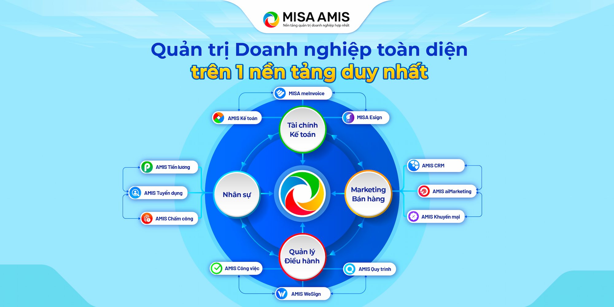 dùng thử phần mềm erp misa amis