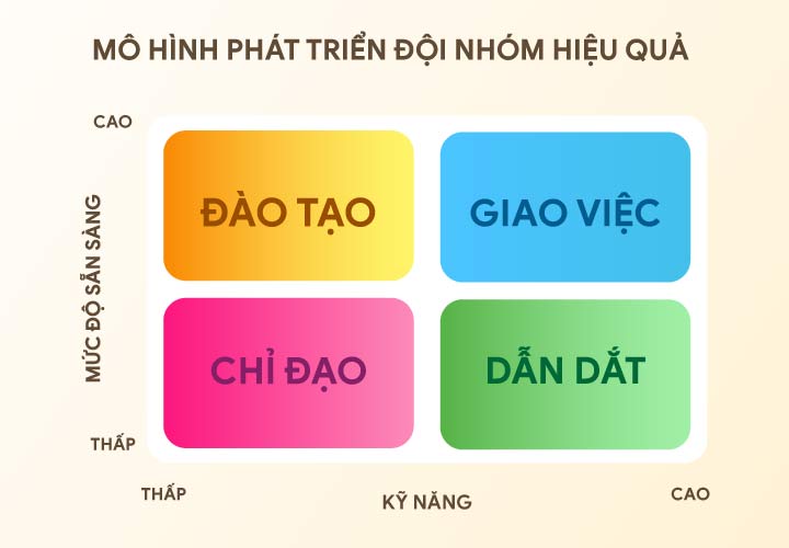 kỹ năng quản lý đội nhóm giao việc