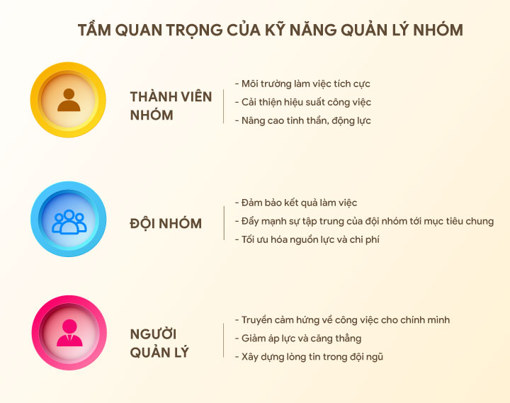 lợi ích của kỹ năng quản lý đội nhóm