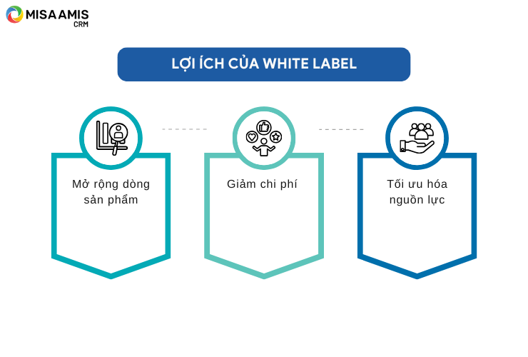 lợi ích của white label