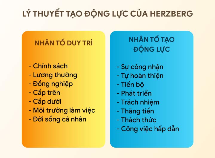 lý thuyết tạo động lực