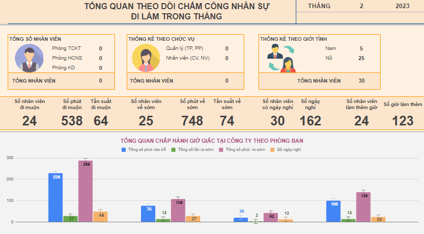 File báo cáo chấm công theo giờ tổng quan 