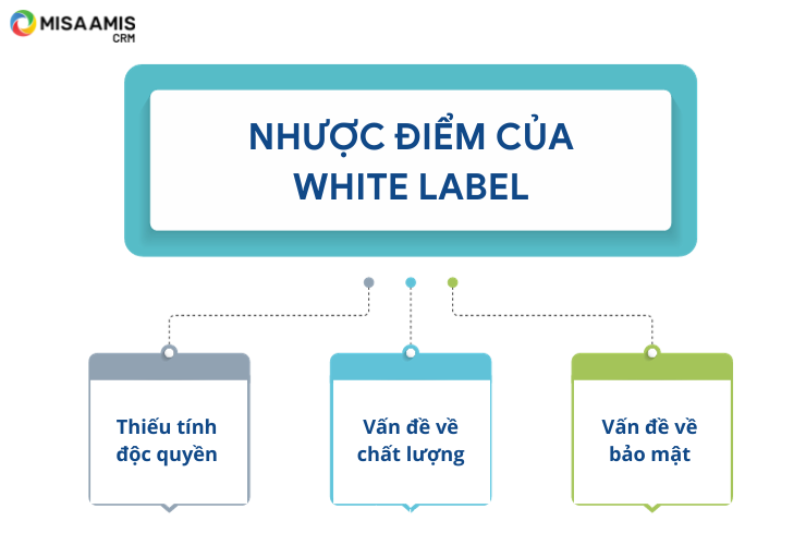 Nhược điểm của white label: