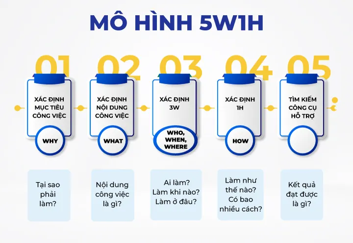 mô hình giao việc 5w1h