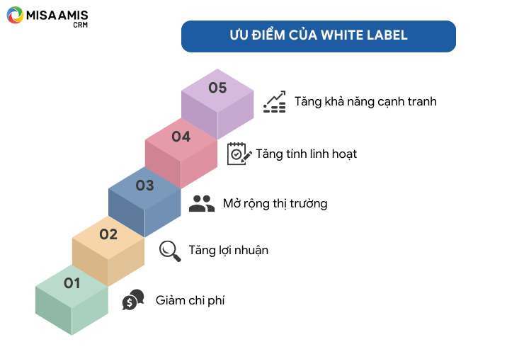 ưu điểm của white label