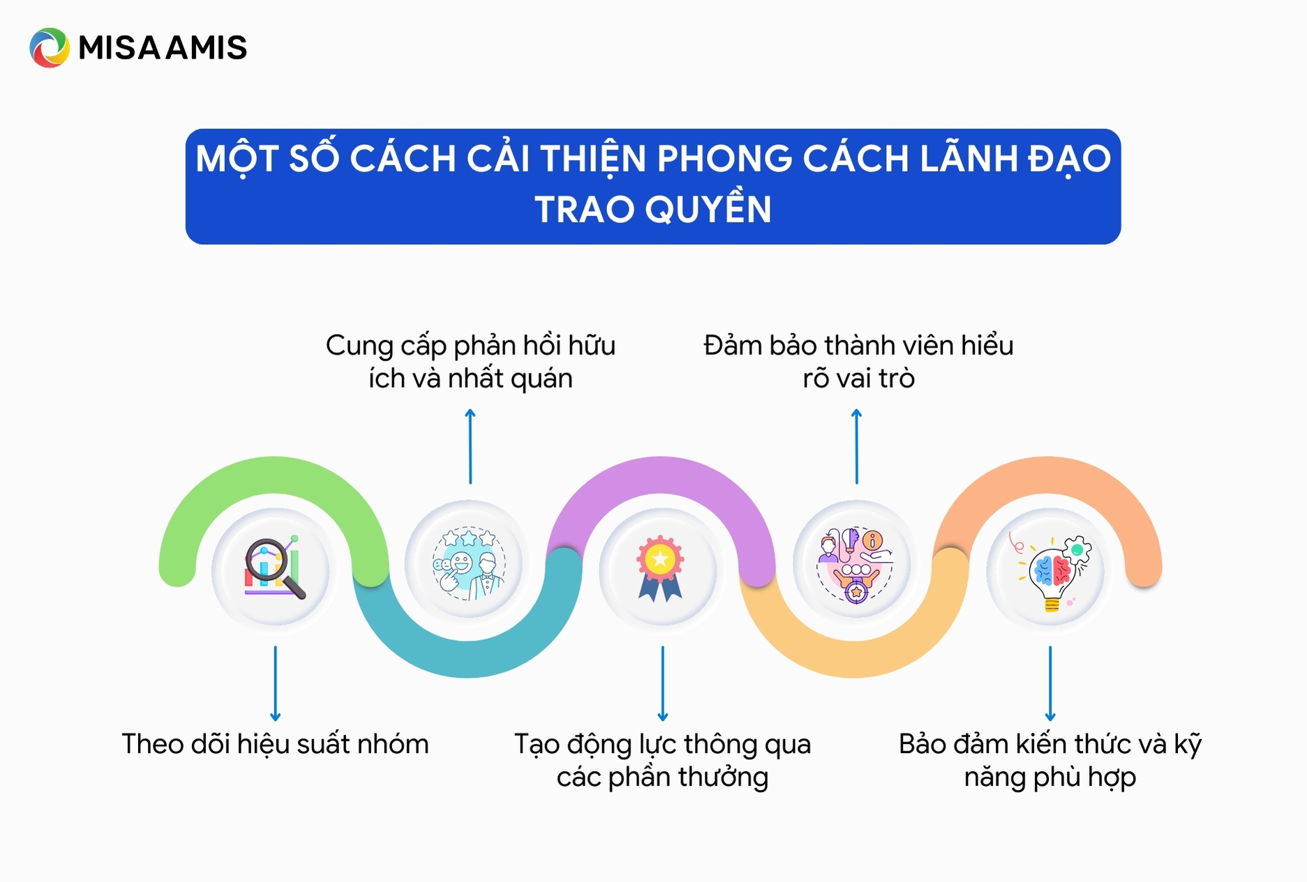 Một số cách cải thiện phong cách lãnh đạo trao quyền