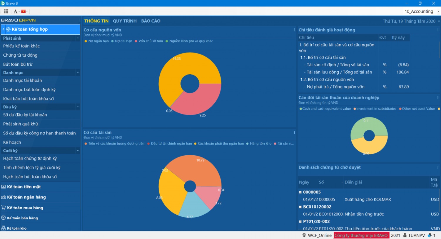 Phần mềm kế toán quản trị Bravo