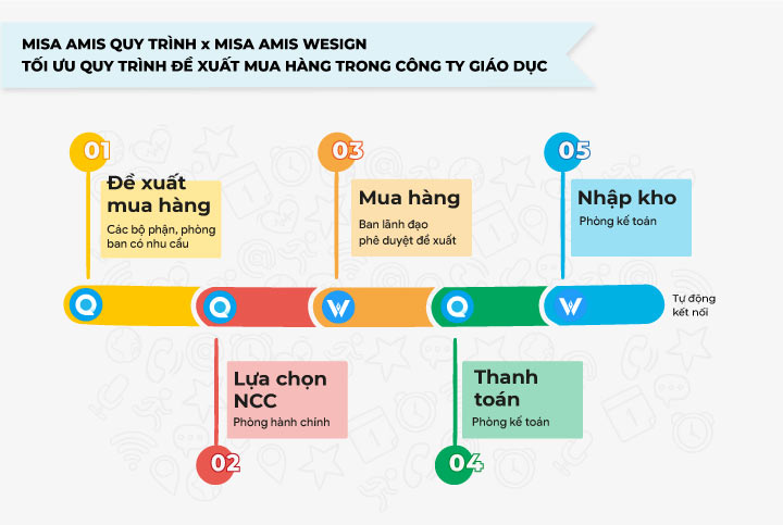 phần mềm quản lý công ty giáo dục misa amis