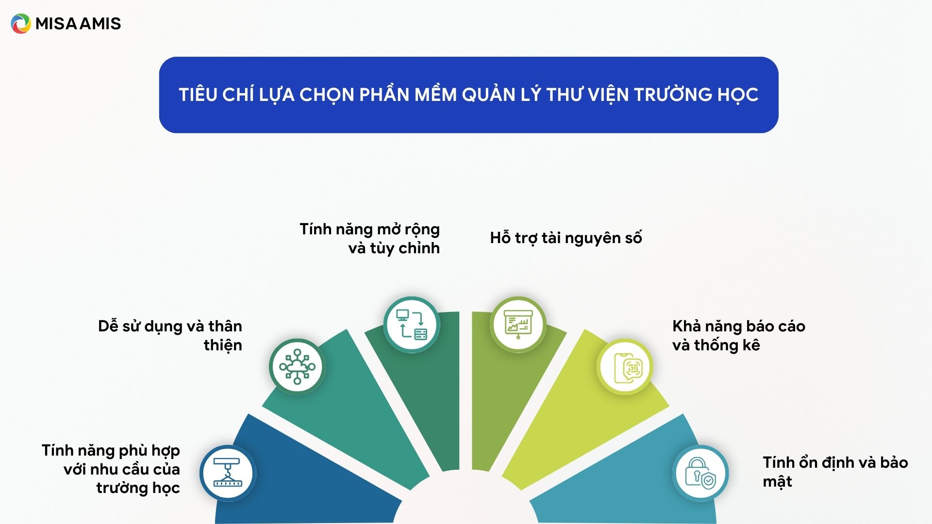 Tiêu chí lựa chọn phần mềm quản lý thư viện trường học