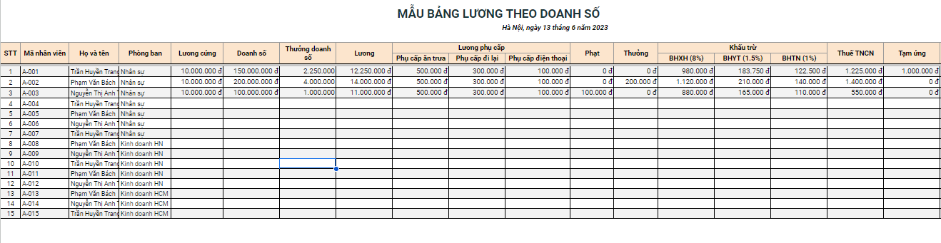 chi phí lương chiếm bao nhiêu doanh thu