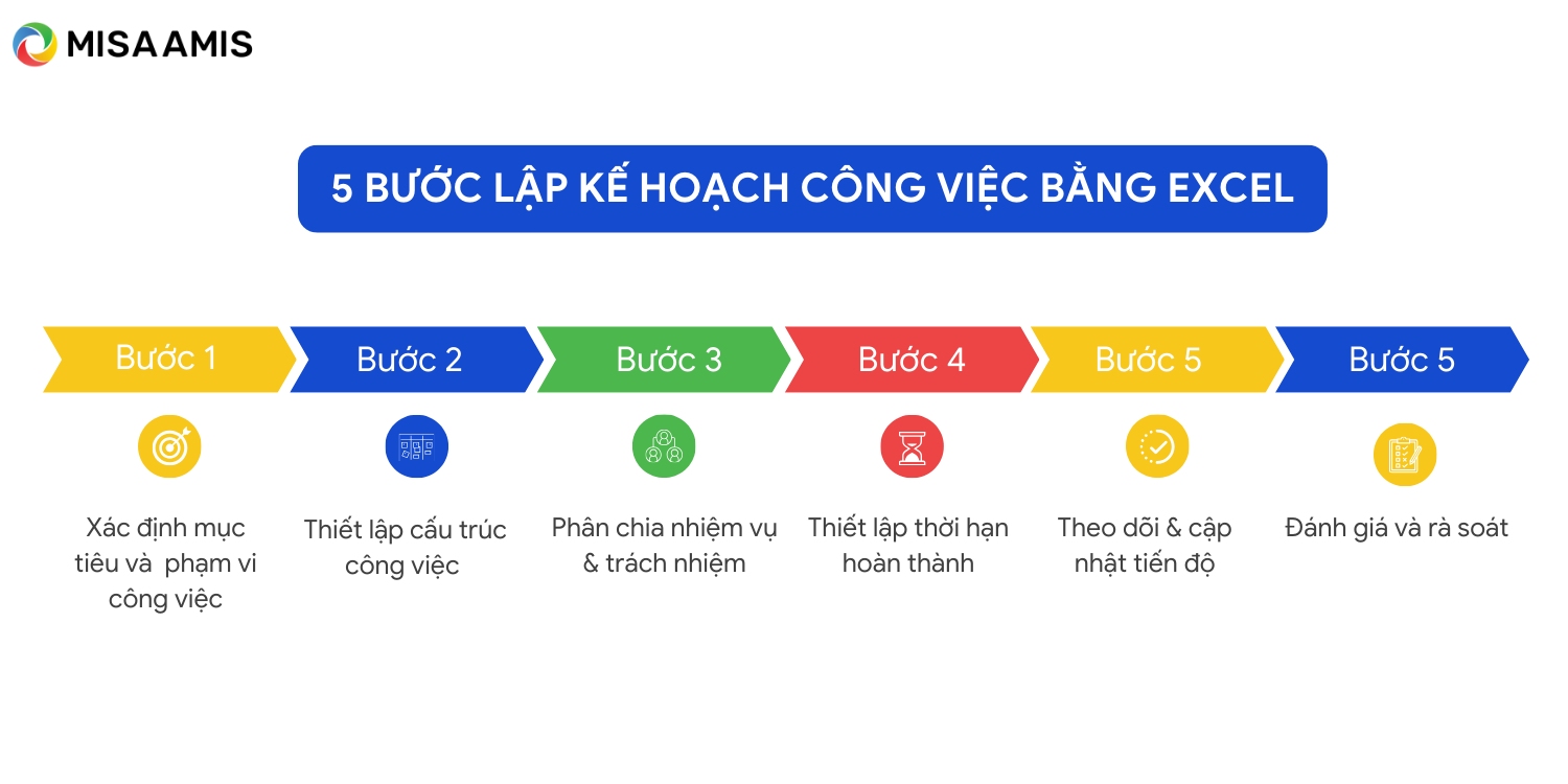 5 bước lập kế hoạch công việc bằng excel