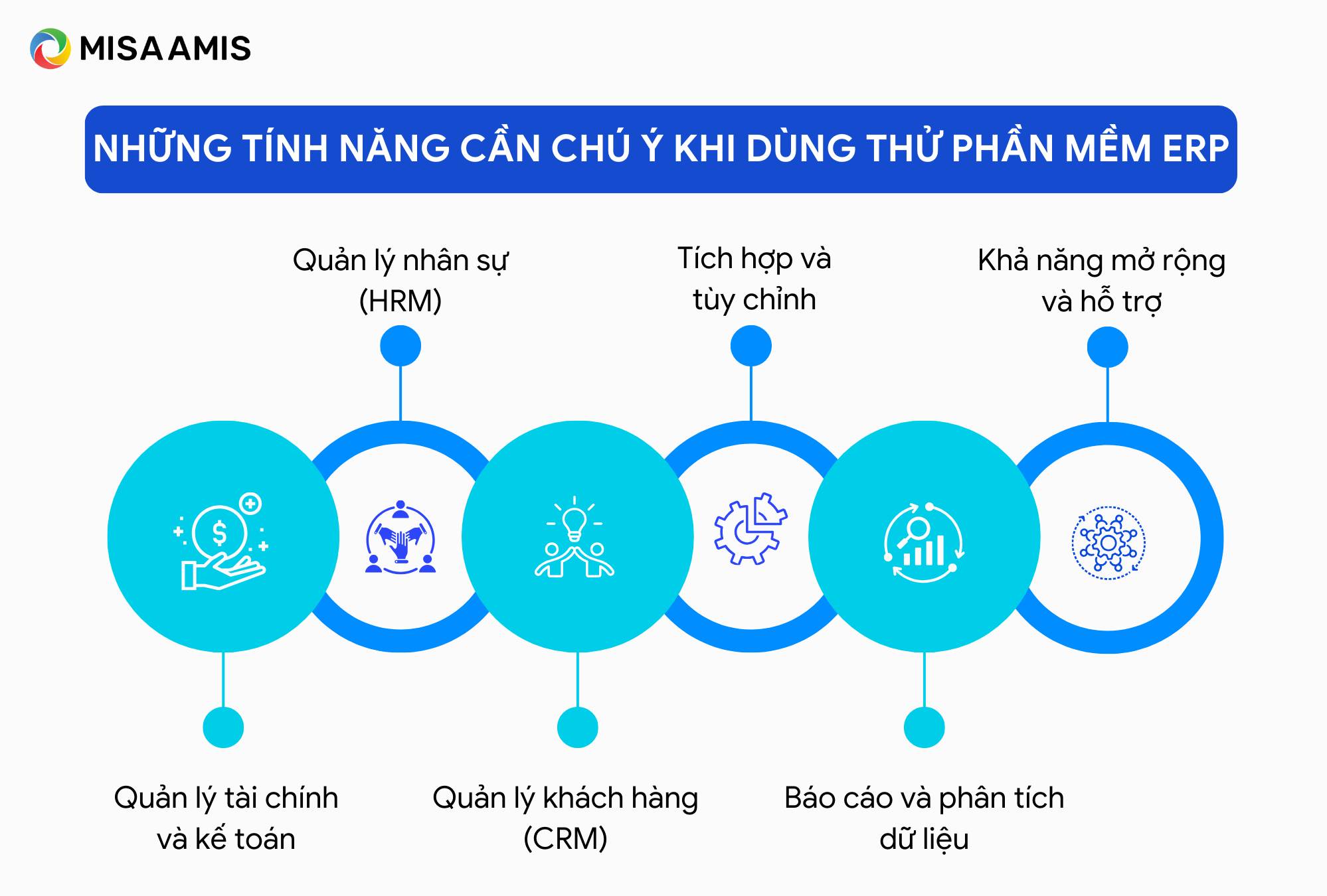 tính năng cần chú ý khi dùng thử erp