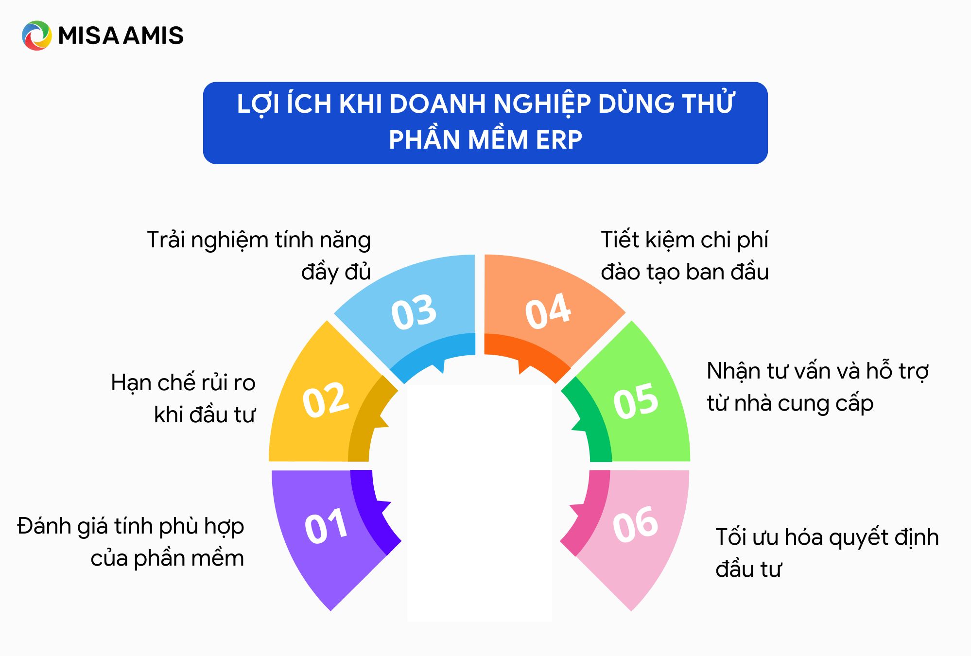 lợi ích khi dùng thử phần mềm erp