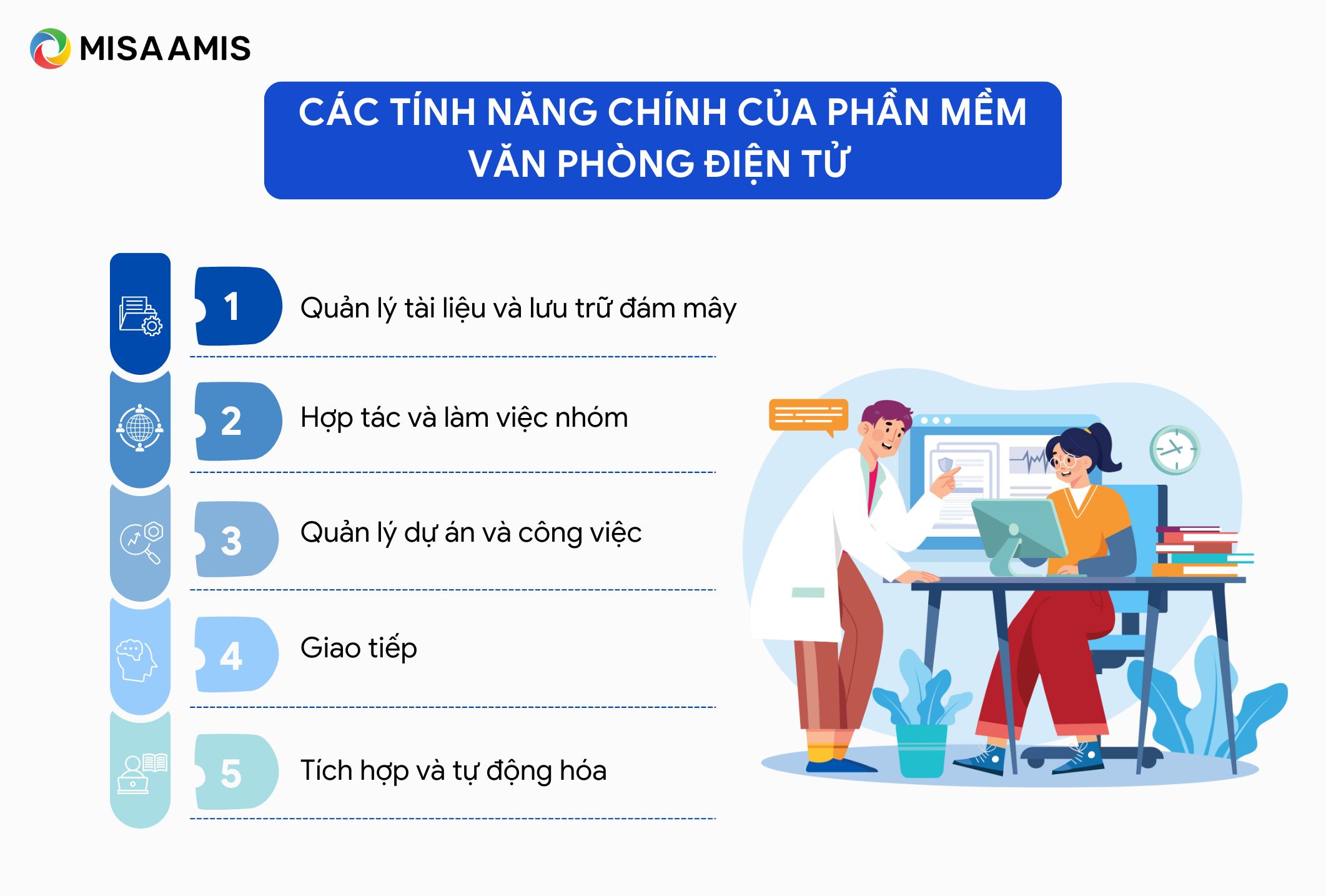 các tính năng của phần mềm văn phòng điện tử