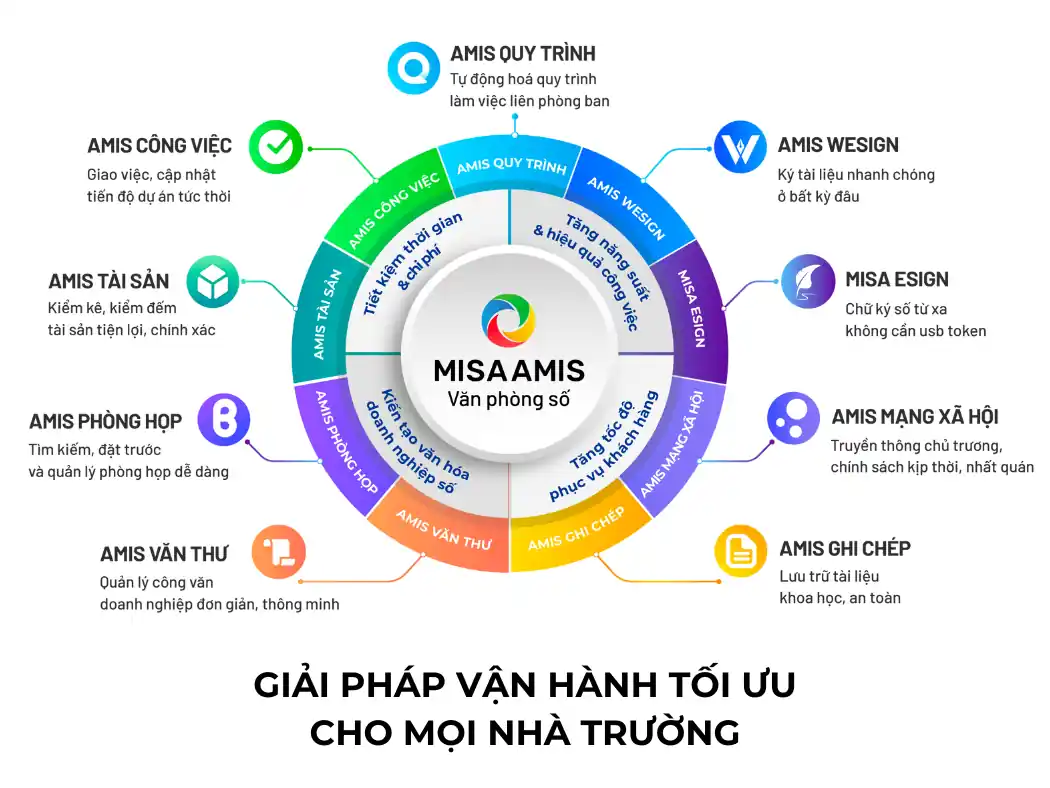 misa amis văn phòng số cho nhà trường