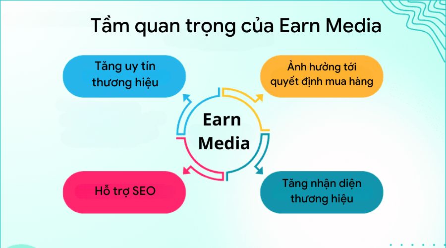 tầm quan trọng của earn media