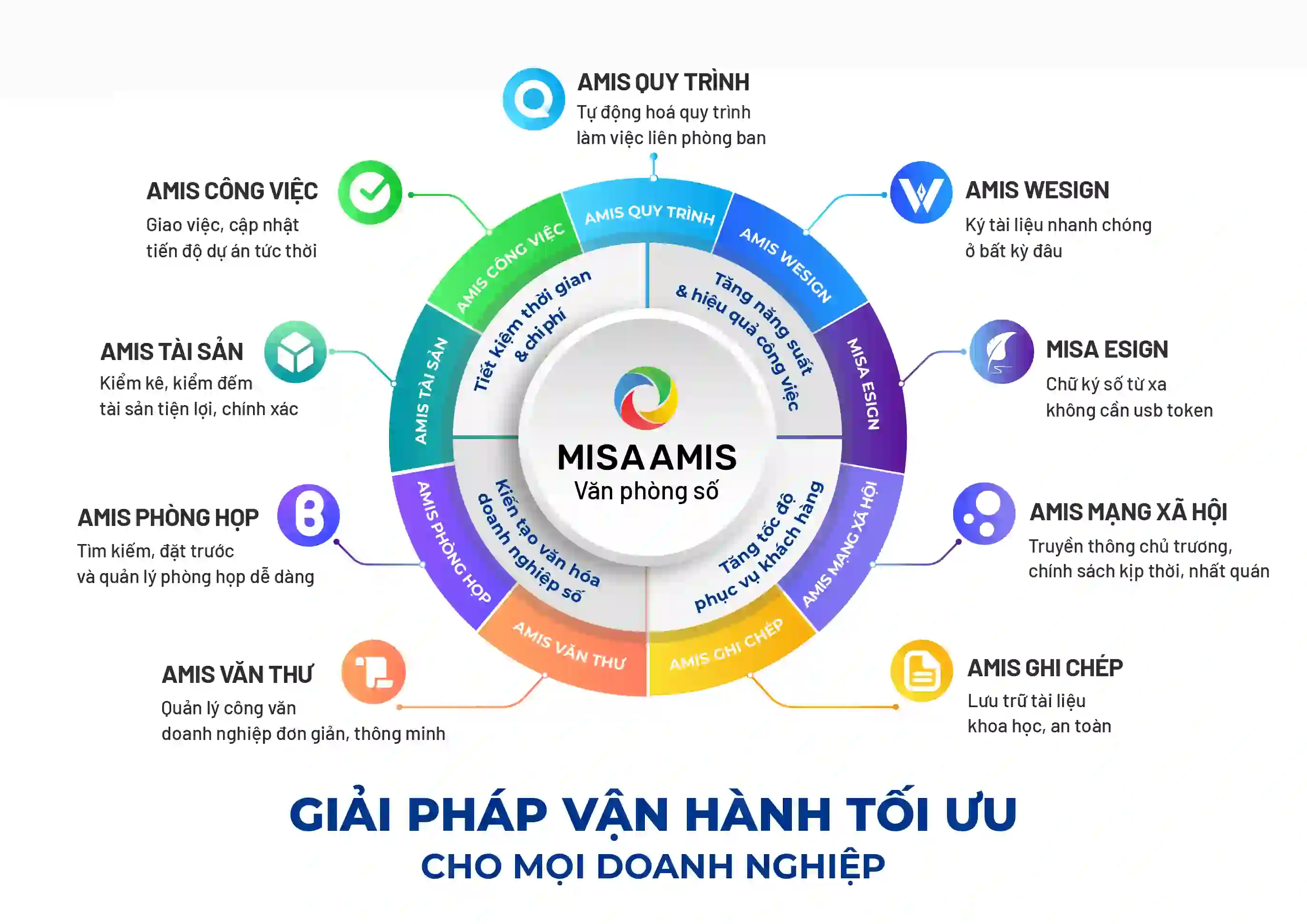 bộ giải pháp misa amis văn phòng số