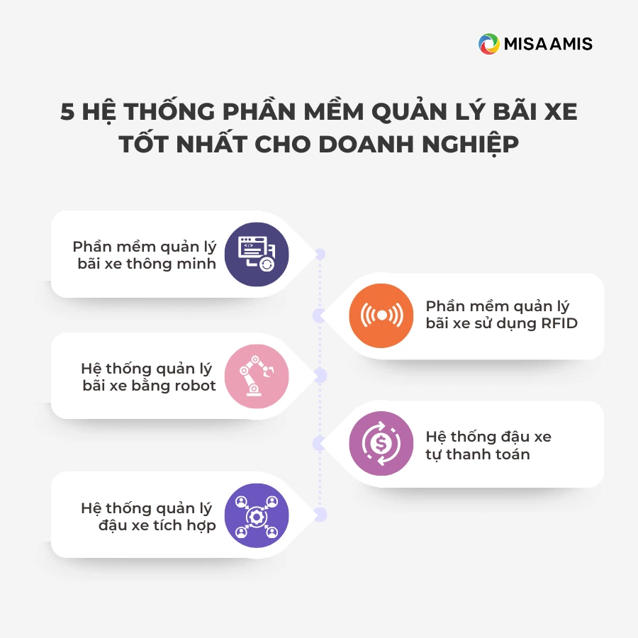 5 hệ thống phần mềm quản lý bãi xe tốt nhất cho doanh nghiệp