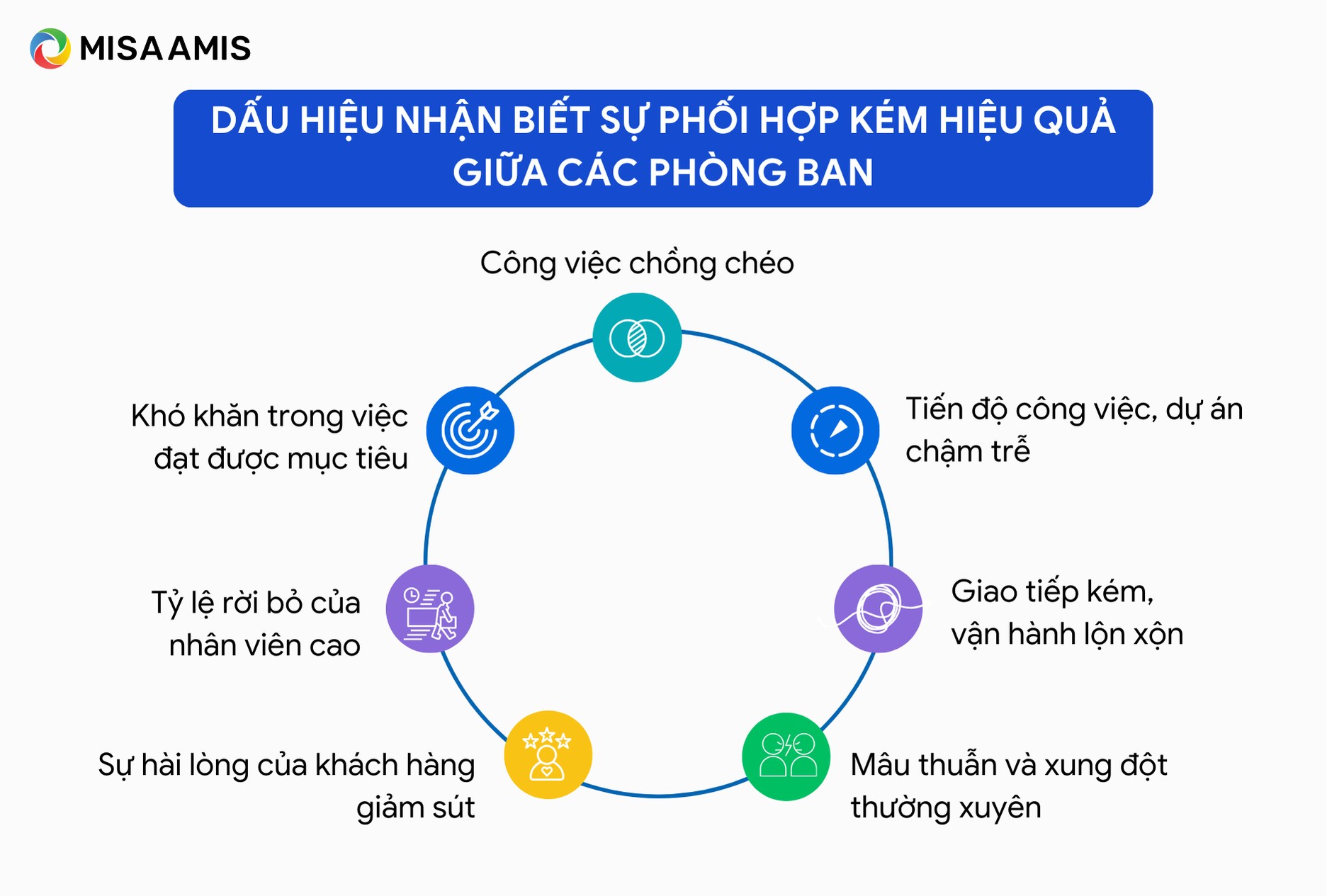 quy trình phối hợp công việc