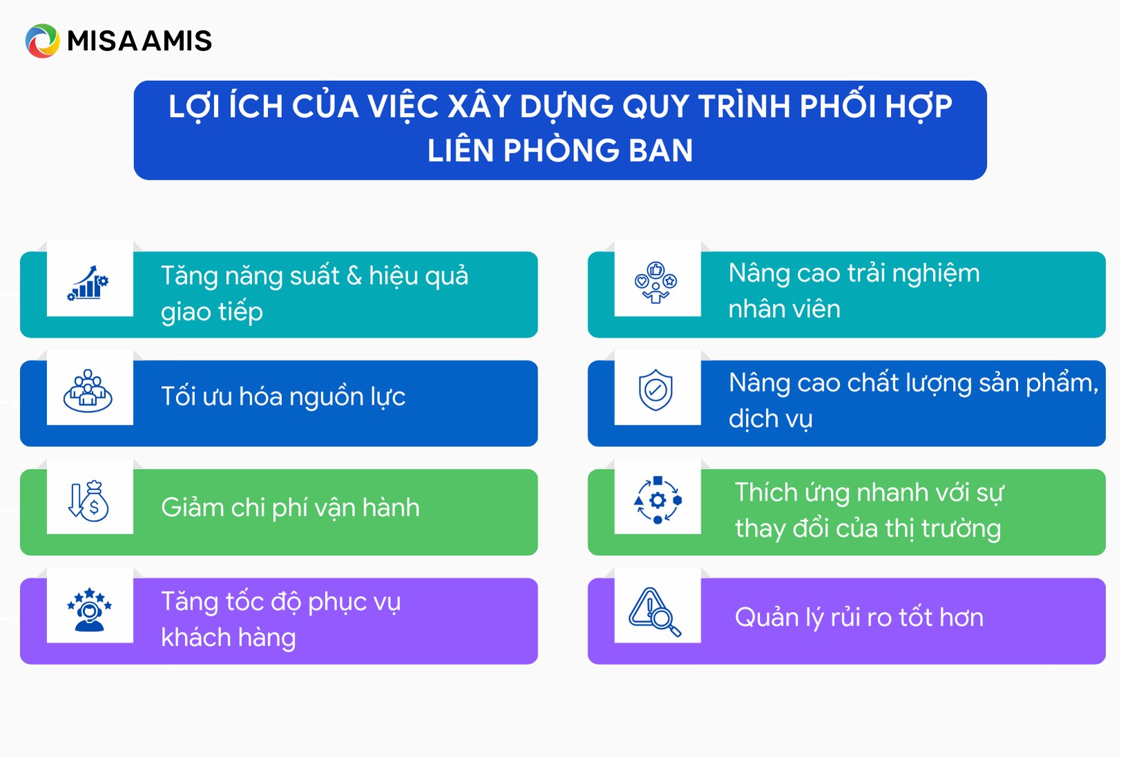 cách thiết lập quy trình liên phòng ban