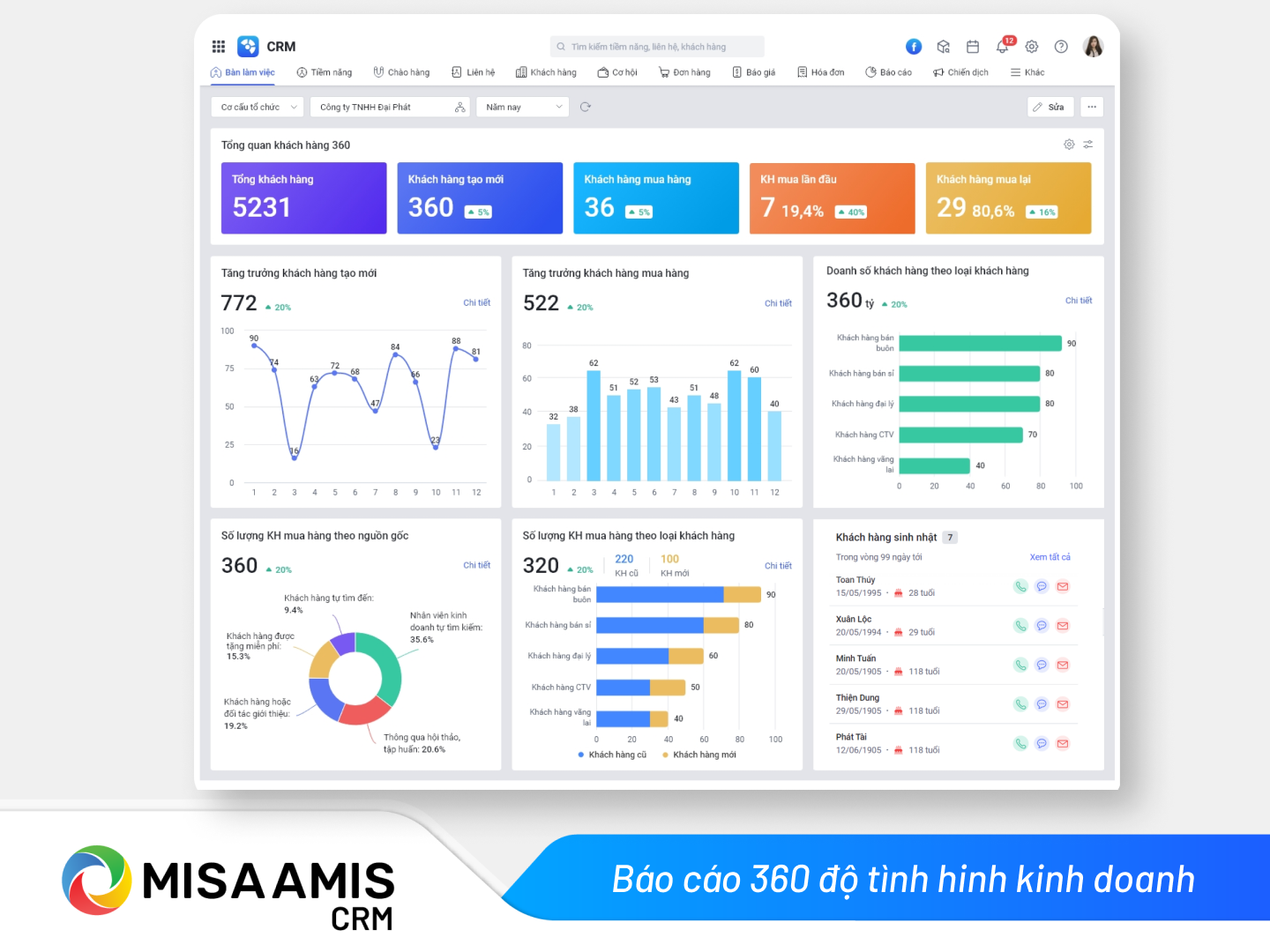 Báo cáo 360 độ tình hình kinh doanh mỹ phẩm trên MISA AMIS CRM