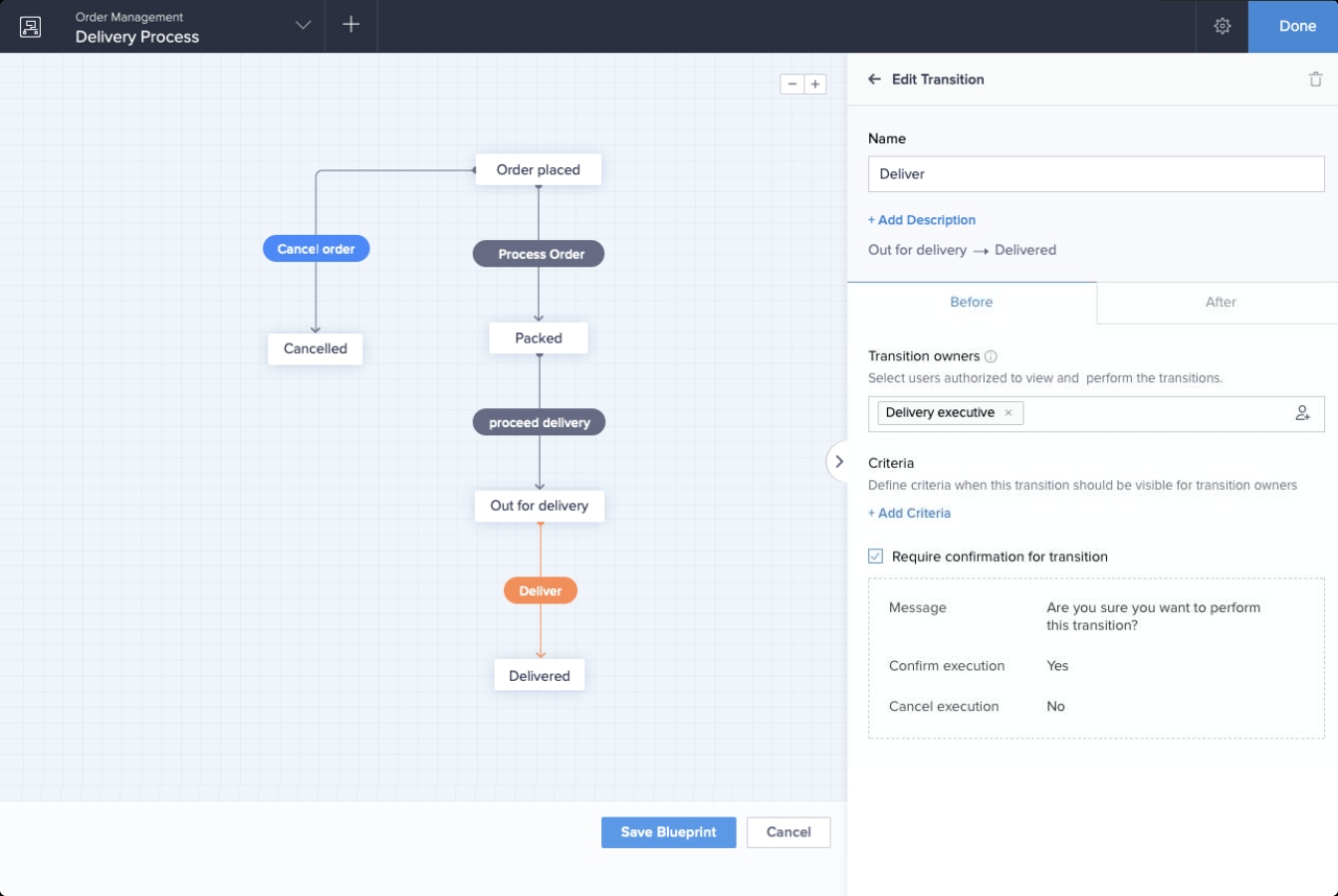 phần mềm xây dựng quy trình Zoho Creator