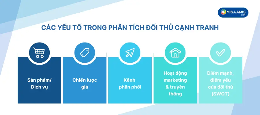 Các yếu tố trong phân tích đối thủ cạnh tranh