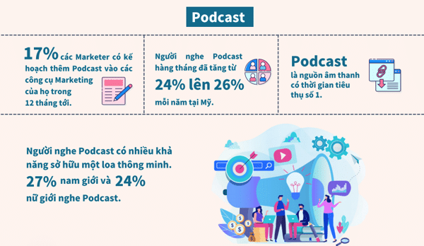 Podcast có lợi cho doanh nghiệp