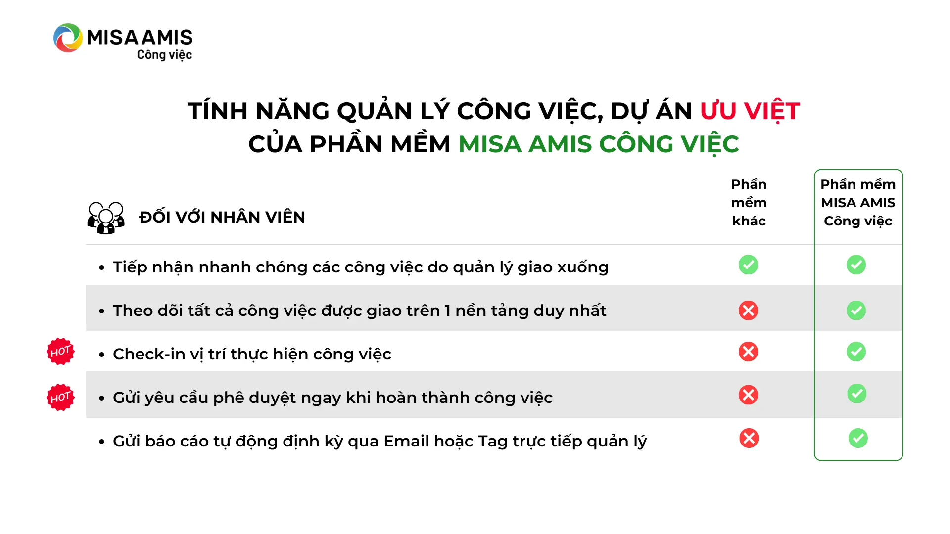 Lợi ích của MISA AMIS Công việc đối với nhân viên