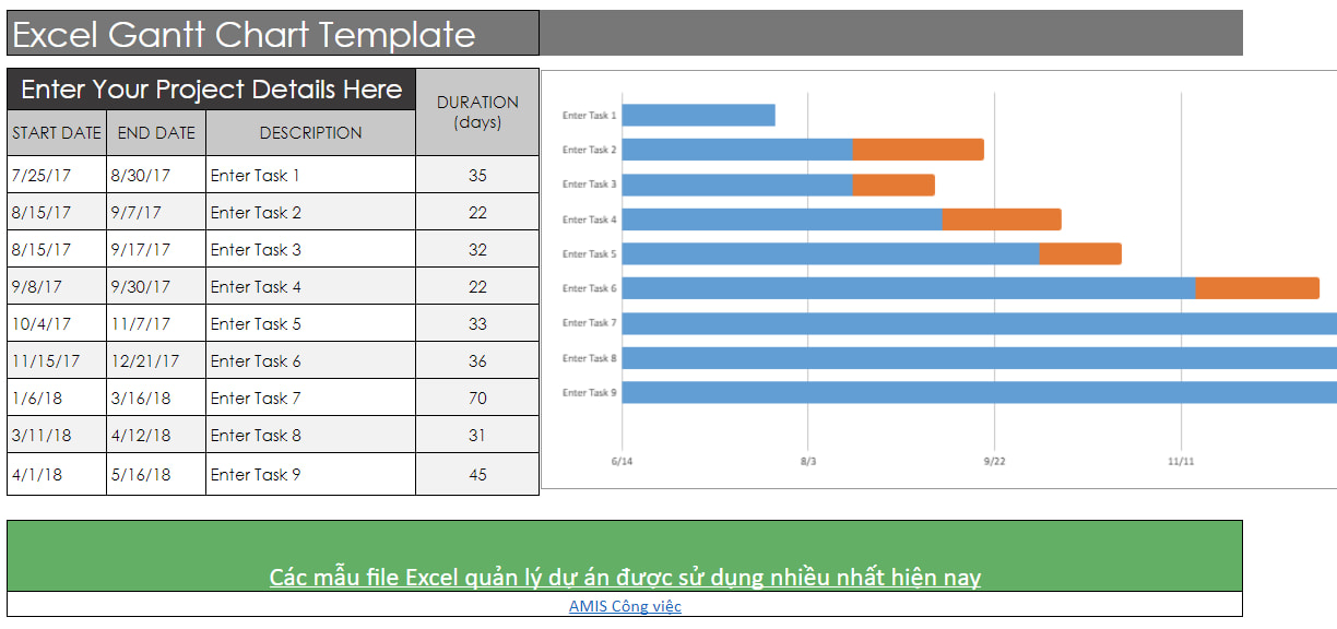 mẫu gantt phân chia công việc