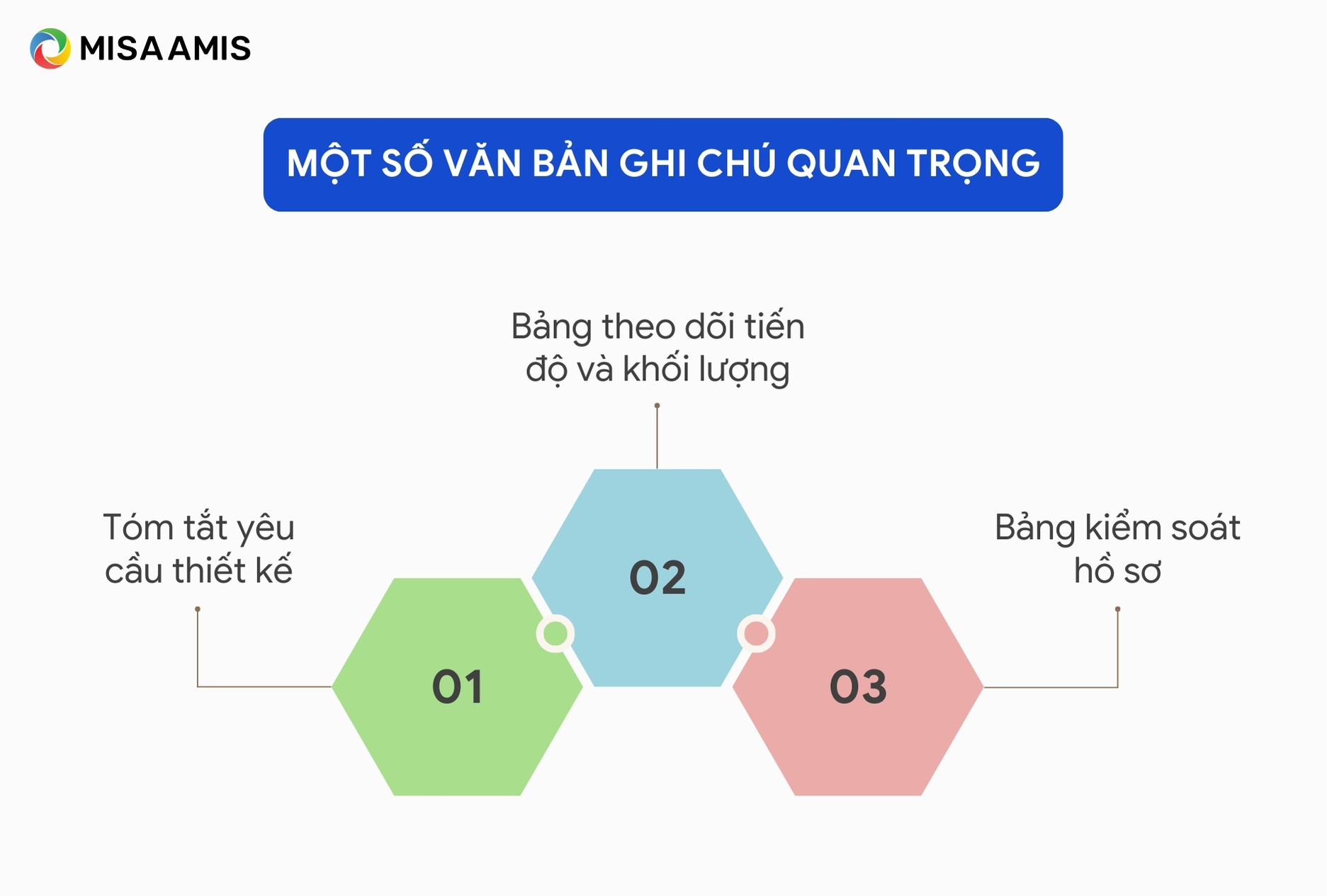 Một số văn bản ghi chú quan trọng