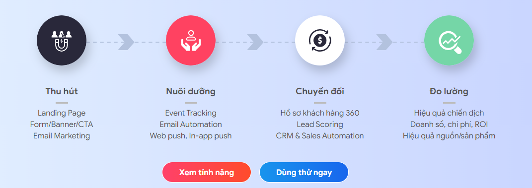 phần mềm amis aimarketing