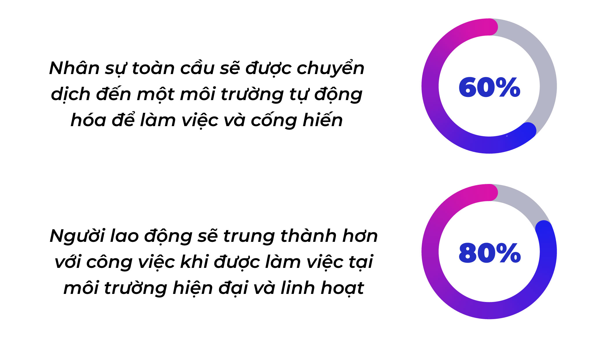 tự động hóa quy trình quản lý nhân sự