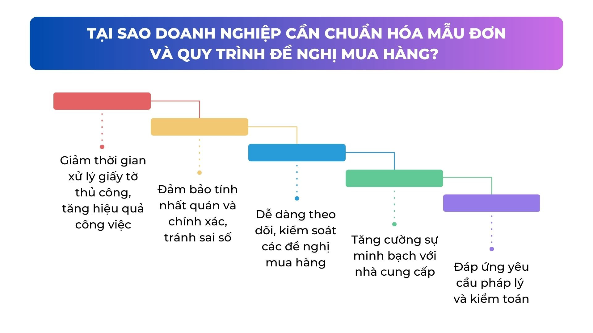 Vai trò của mẫu và quy trình đề xuất mua hàng