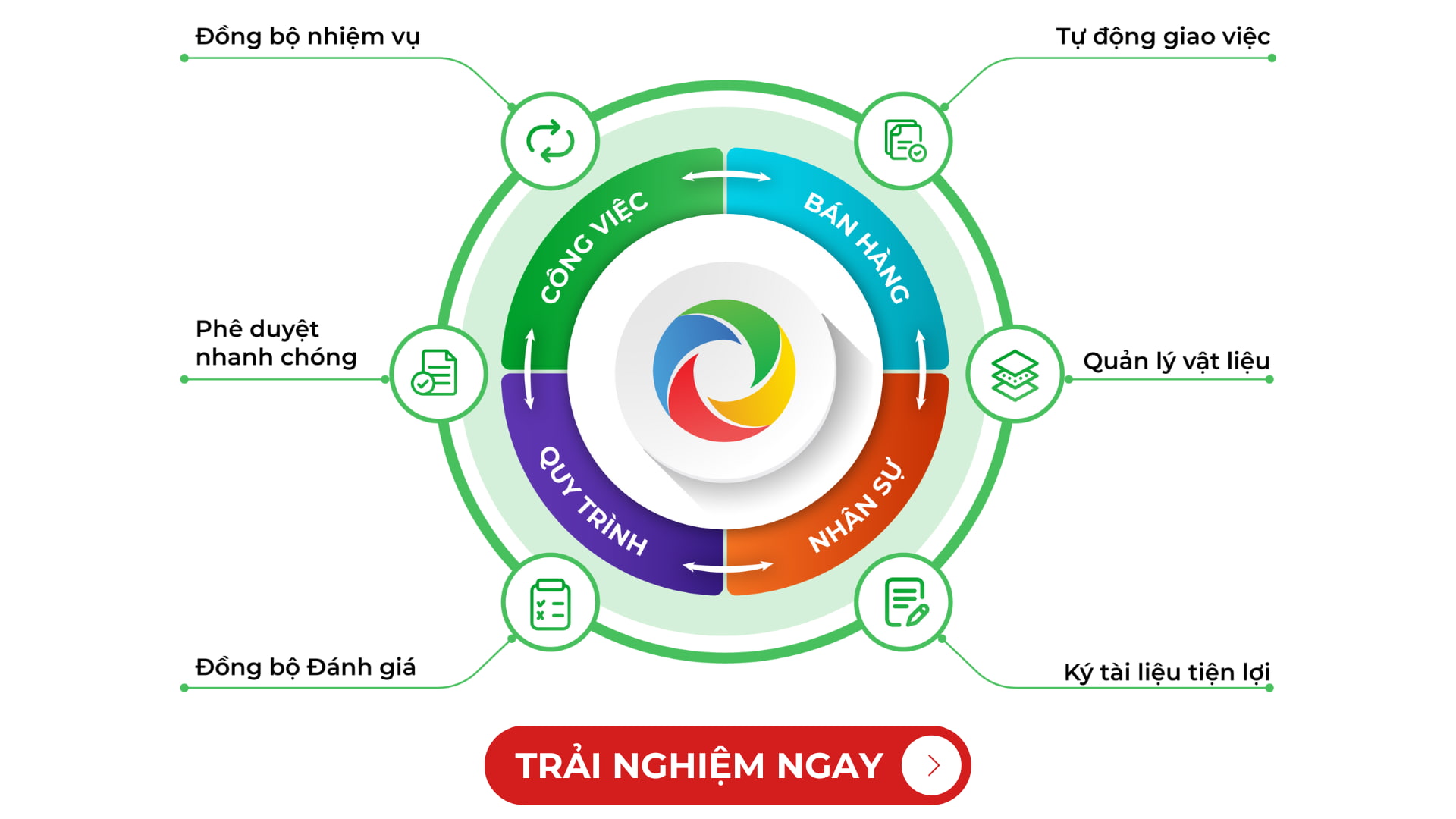 amis công việc kết nối với các giải pháp khác