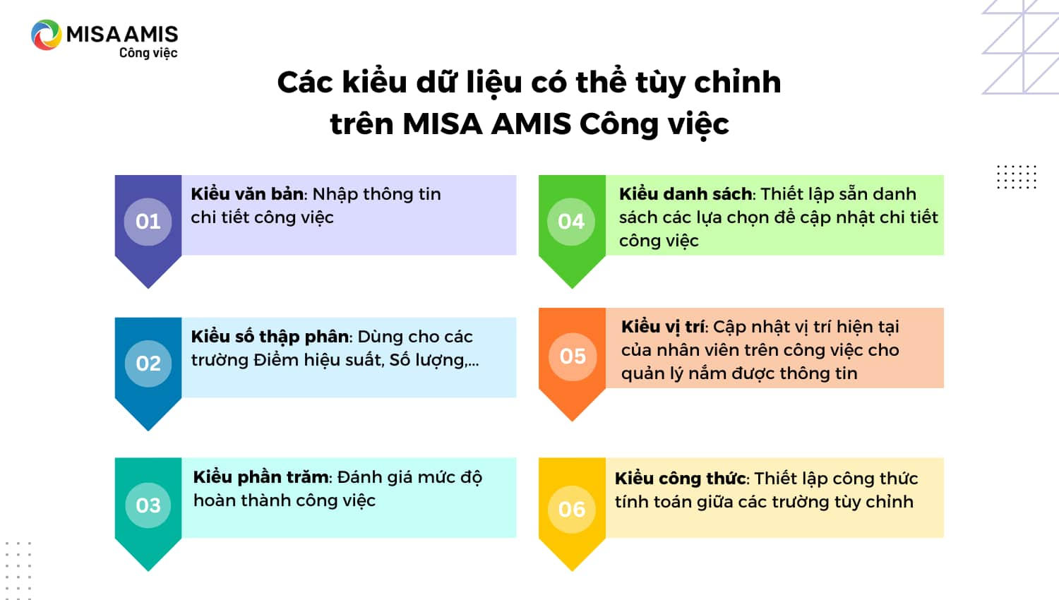 các kiểu dữ liệu tùy chỉnh