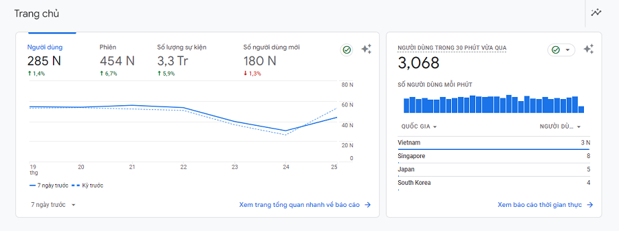 Công cụ phân tích website Google analytics