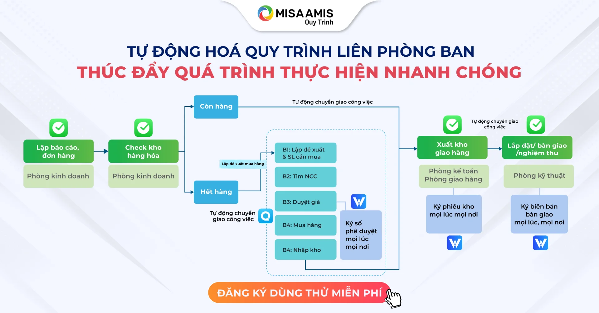 sơ đồ misa amis quy trình 