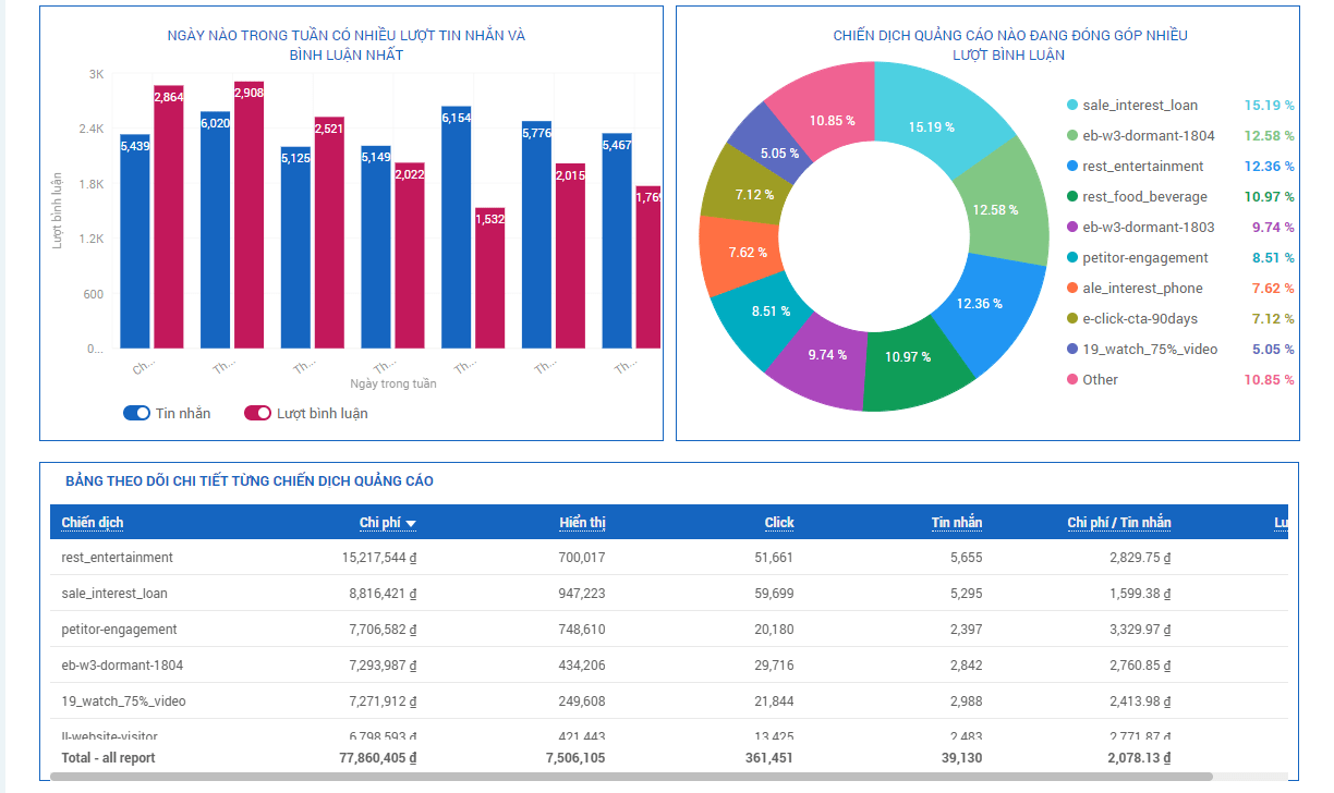 Evergreen content - Bài viết về các vấn đề thường gặp và giải pháp