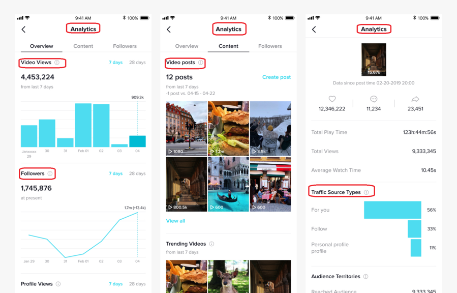 Hướng dẫn dùng tiktok analytics