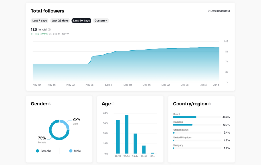 Cách sử dụng tiktok analytics