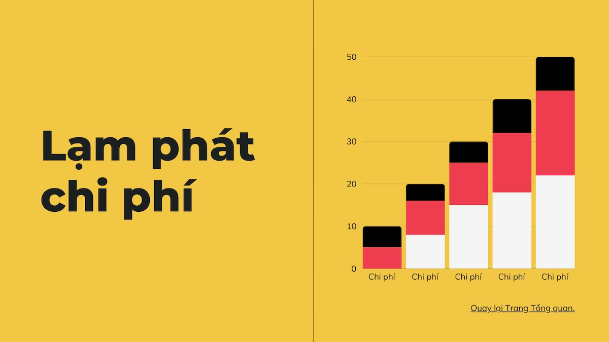 Lạm phát chi phí