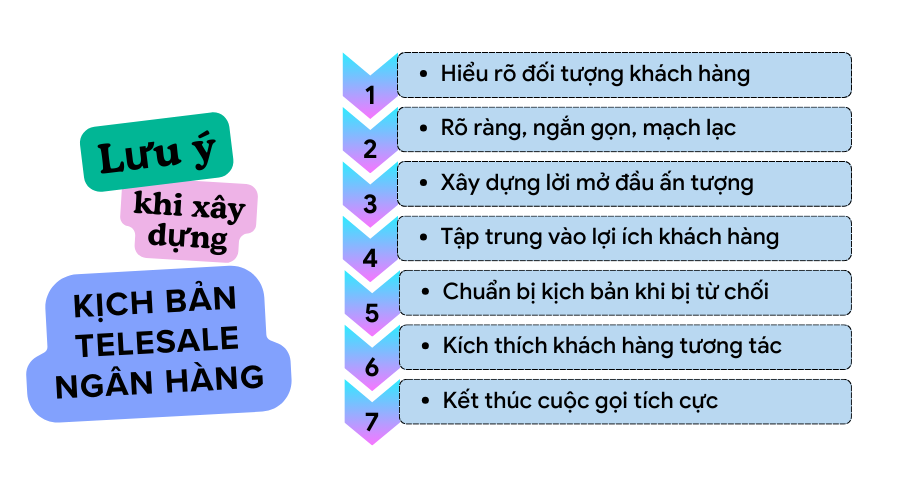 Mẫu kịch bản telesale ngân hàng 