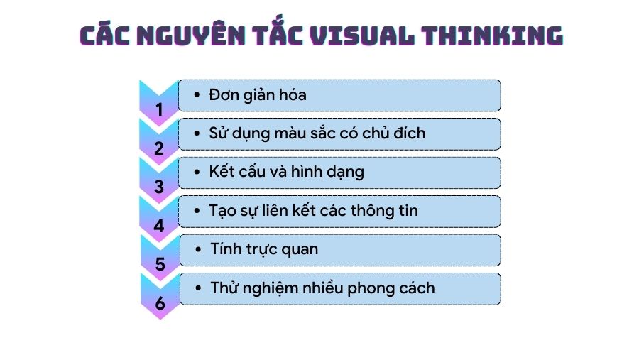 Các nguyên tắc cơ bản của visual thinking