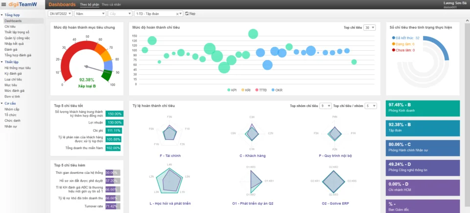 Phần mềm quản lý KPI digiiTeamW giúp kết xuất báo cáo linh hoạt