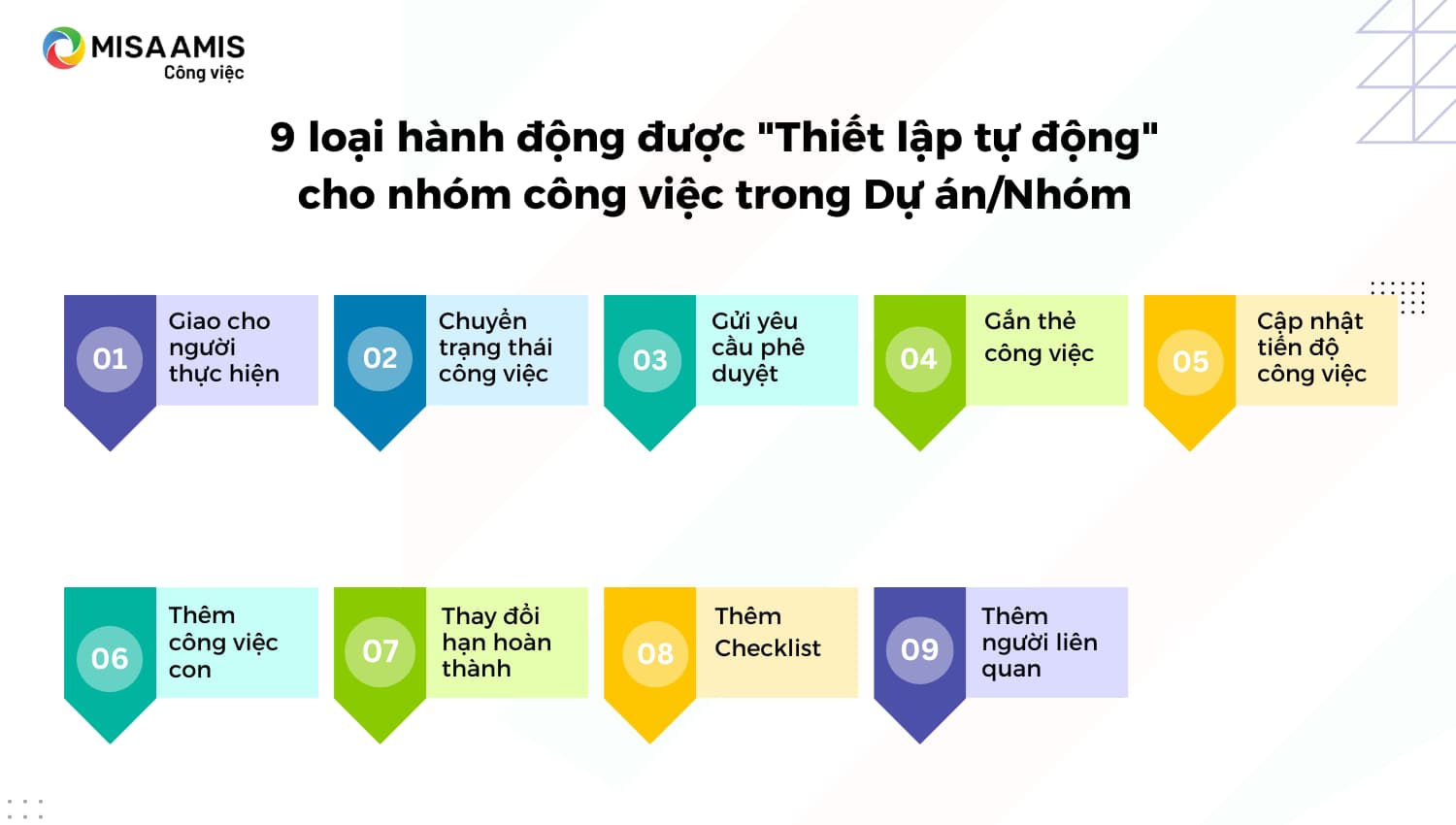 thiết lập tự động trong dự án