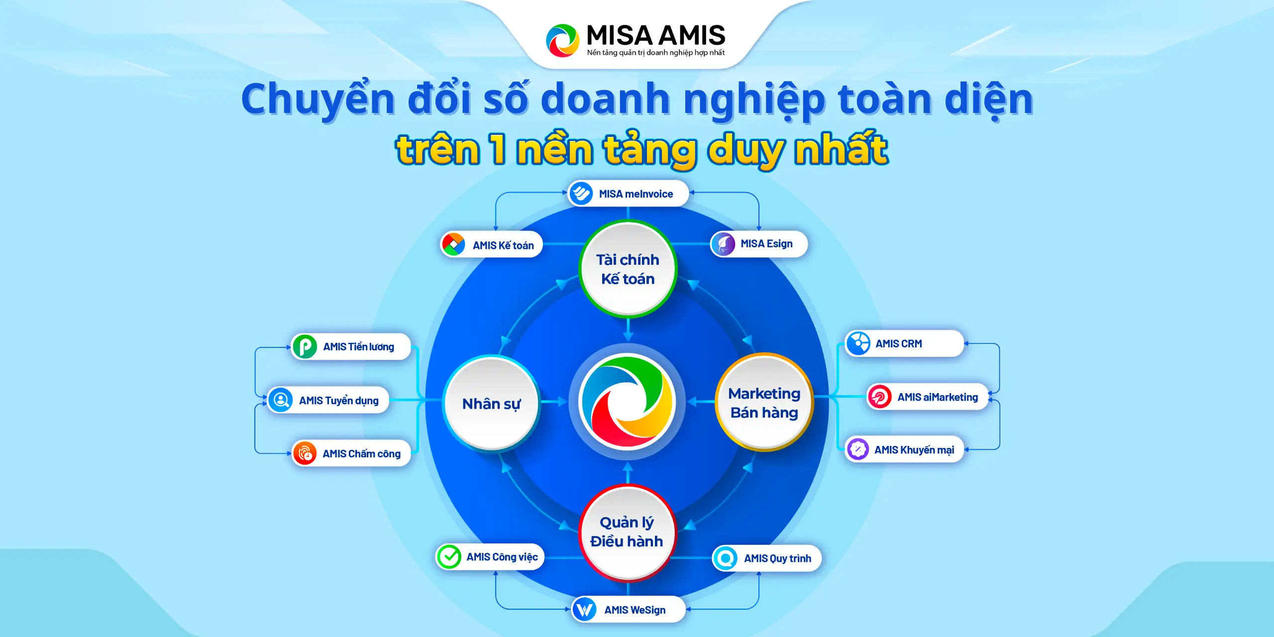 phần mềm chuyển đổi số cho doanh nghiệp smes